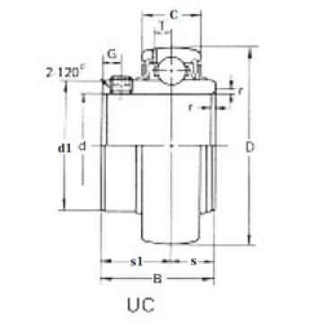 Bearing UC213 CRAFT